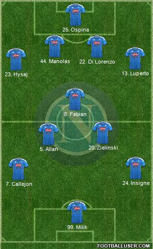 Napoli Formation 2020