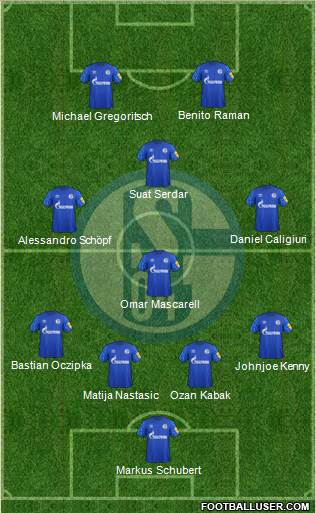 FC Schalke 04 Formation 2020