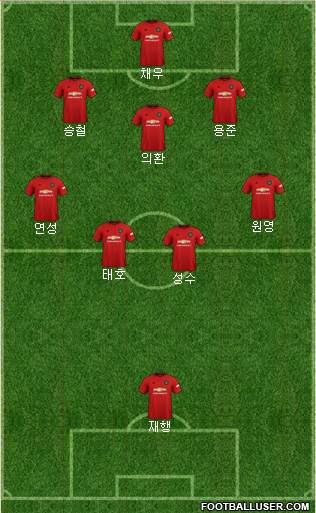 Manchester United Formation 2020