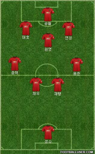 Manchester United Formation 2020