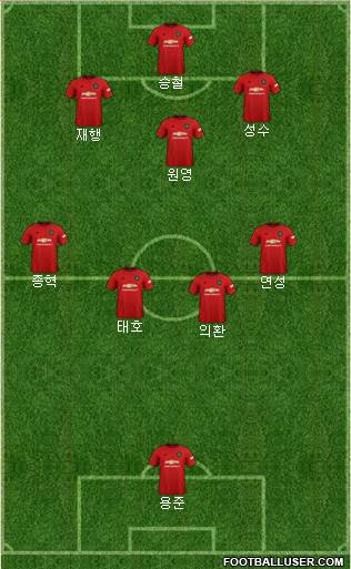 Manchester United Formation 2020
