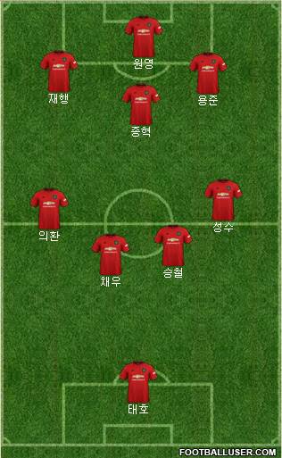 Manchester United Formation 2020