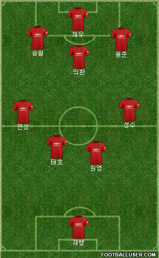Manchester United Formation 2020
