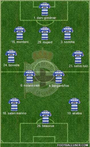 R.C. Deportivo de La Coruña S.A.D. Formation 2020
