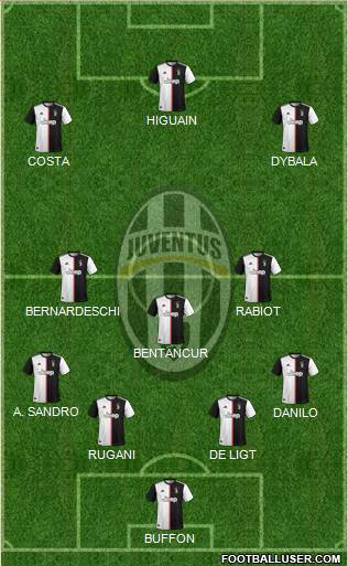 Juventus Formation 2020
