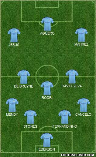 Manchester City Formation 2020