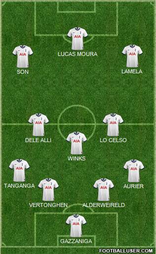 Tottenham Hotspur Formation 2020