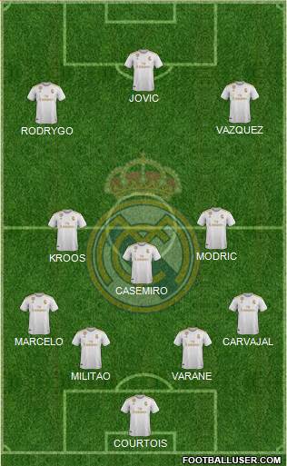 Real Madrid C.F. Formation 2020