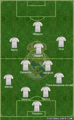 Real Madrid C.F. Formation 2020