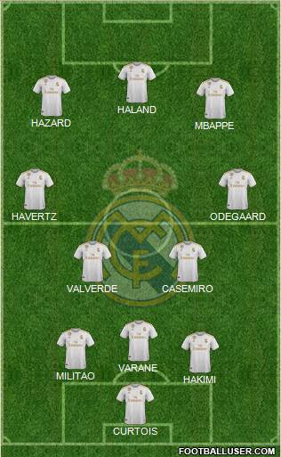 Real Madrid C.F. Formation 2020