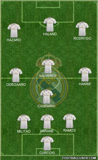 Real Madrid C.F. Formation 2020