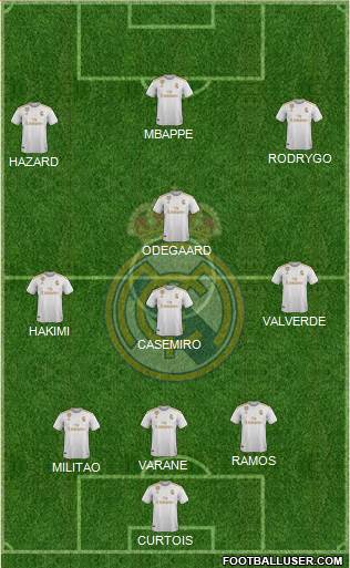Real Madrid C.F. Formation 2020