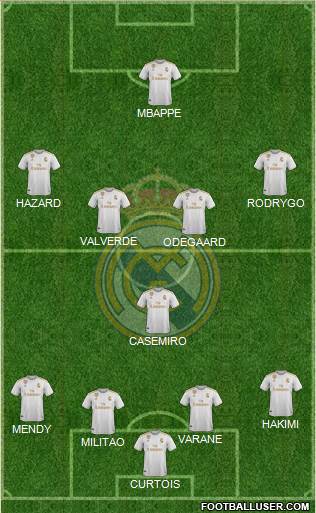 Real Madrid C.F. Formation 2020