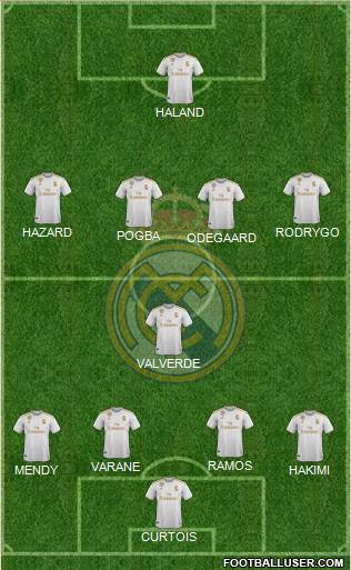 Real Madrid C.F. Formation 2020
