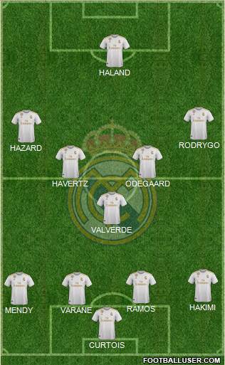 Real Madrid C.F. Formation 2020