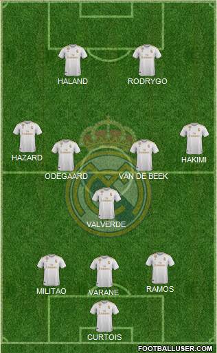 Real Madrid C.F. Formation 2020