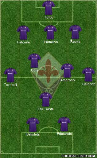 Fiorentina Formation 2020