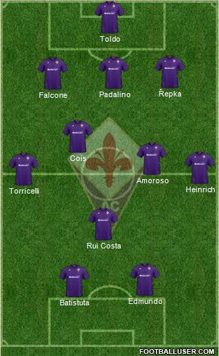 Fiorentina 3-5-2 football formation