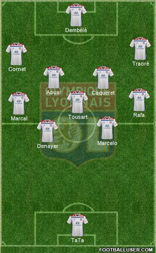 Olympique Lyonnais Formation 2020