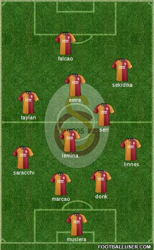 Galatasaray SK Formation 2020