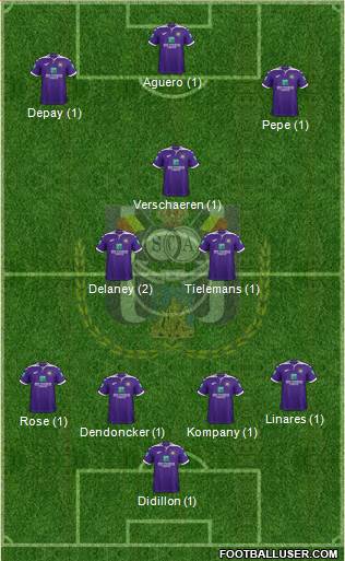 RSC Anderlecht Formation 2020