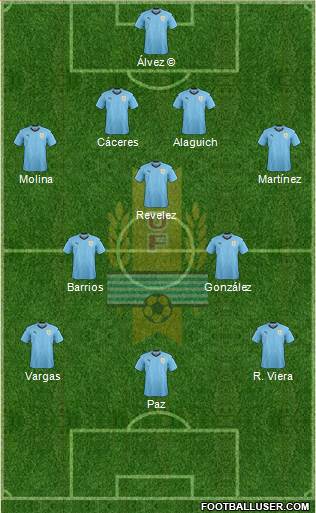 Uruguay Formation 2020
