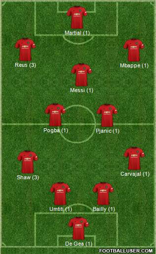 Manchester United Formation 2020
