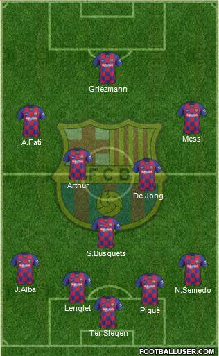 F.C. Barcelona Formation 2020