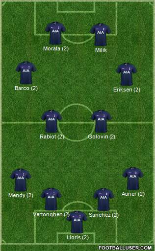Tottenham Hotspur Formation 2020