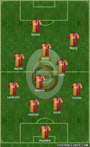 Galatasaray SK Formation 2020