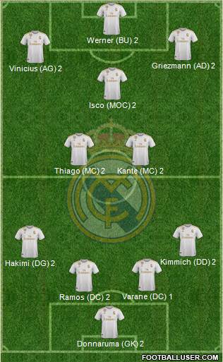 Real Madrid C.F. Formation 2020