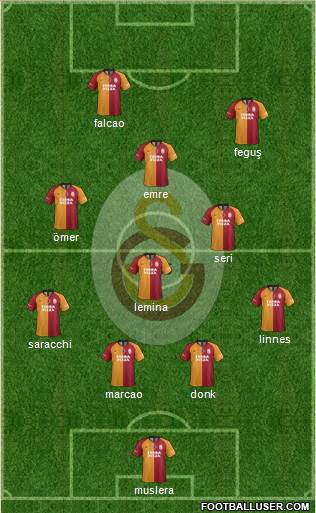 Galatasaray SK Formation 2020
