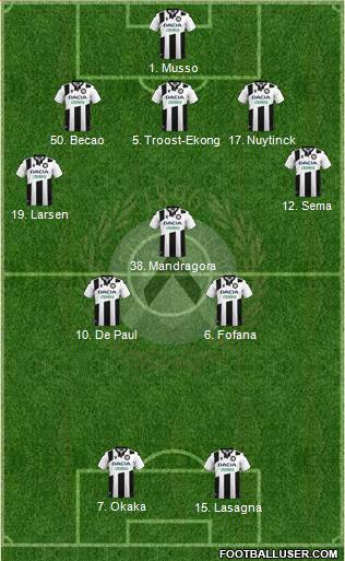 Udinese Formation 2020