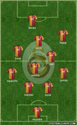 Galatasaray SK Formation 2020