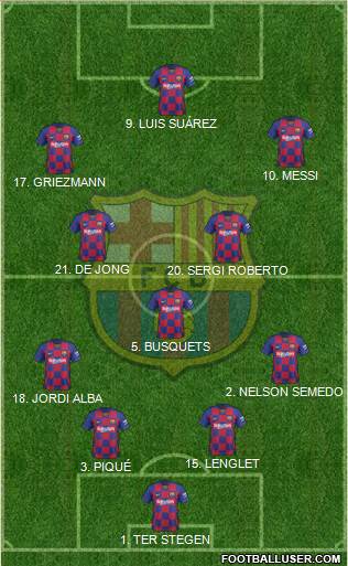 F.C. Barcelona Formation 2020