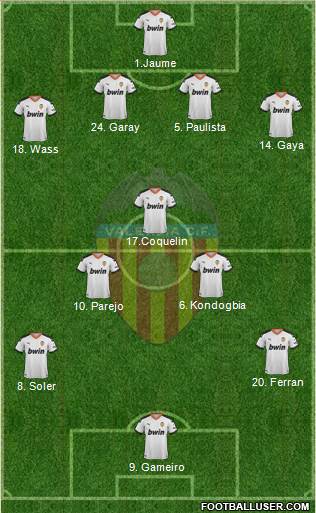 Valencia C.F., S.A.D. Formation 2020