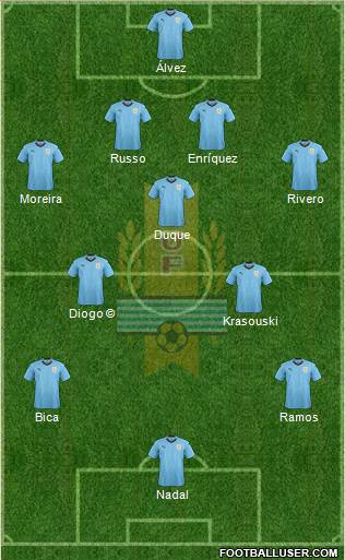 Uruguay Formation 2020