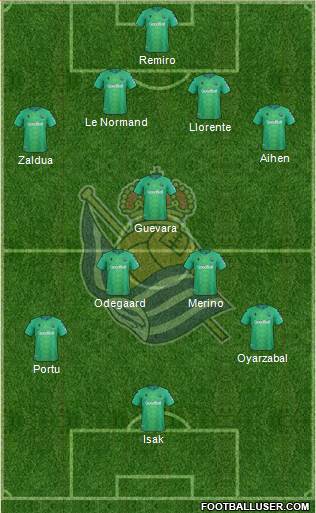 Real Sociedad S.A.D. Formation 2020