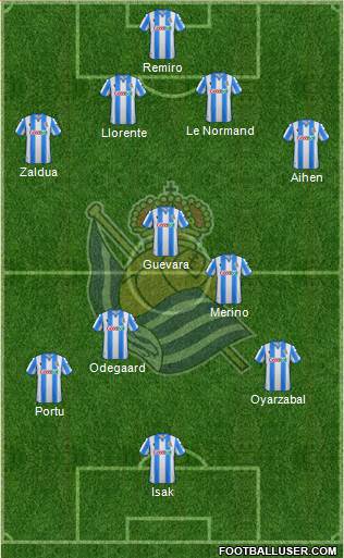 Real Sociedad S.A.D. Formation 2020