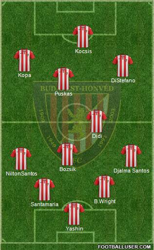 Budapest Honvéd FC Formation 2020