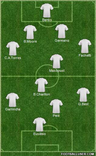 Fifa Team Formation 2020