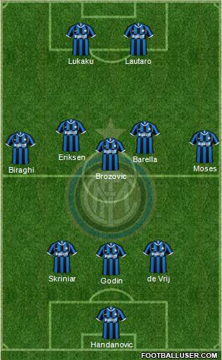 F.C. Internazionale Formation 2020