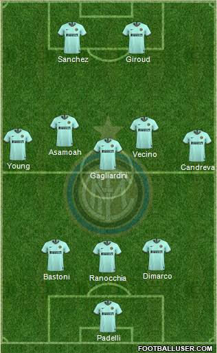 F.C. Internazionale Formation 2020