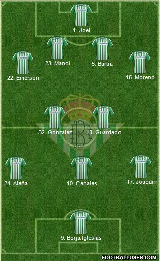 Real Betis B., S.A.D. Formation 2020