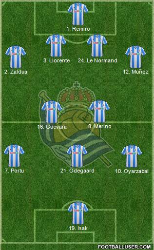 Real Sociedad S.A.D. Formation 2020