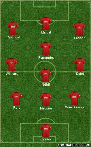 Manchester United Formation 2020