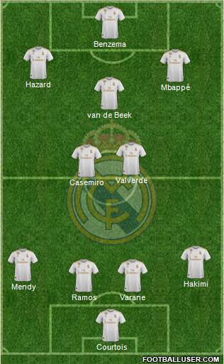 Real Madrid C.F. Formation 2020