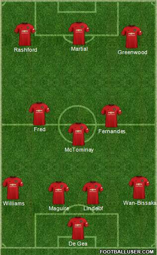 Manchester United Formation 2020