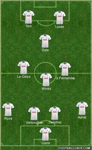 Tottenham Hotspur Formation 2020