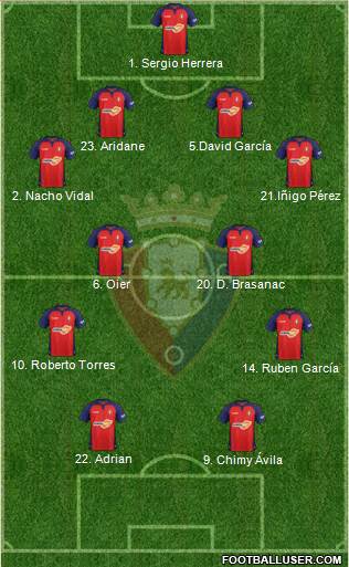 C. At. Osasuna Formation 2020
